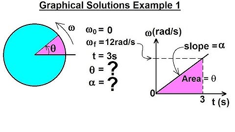 Physics 11.5  Rotational Motion - Graphical Solution (4 of 9) Example 1