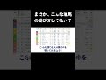 【Top15】軸馬選び_完全攻略