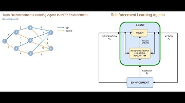 Train Reinforcement Learning Agent in MDP Environment example walkthrough