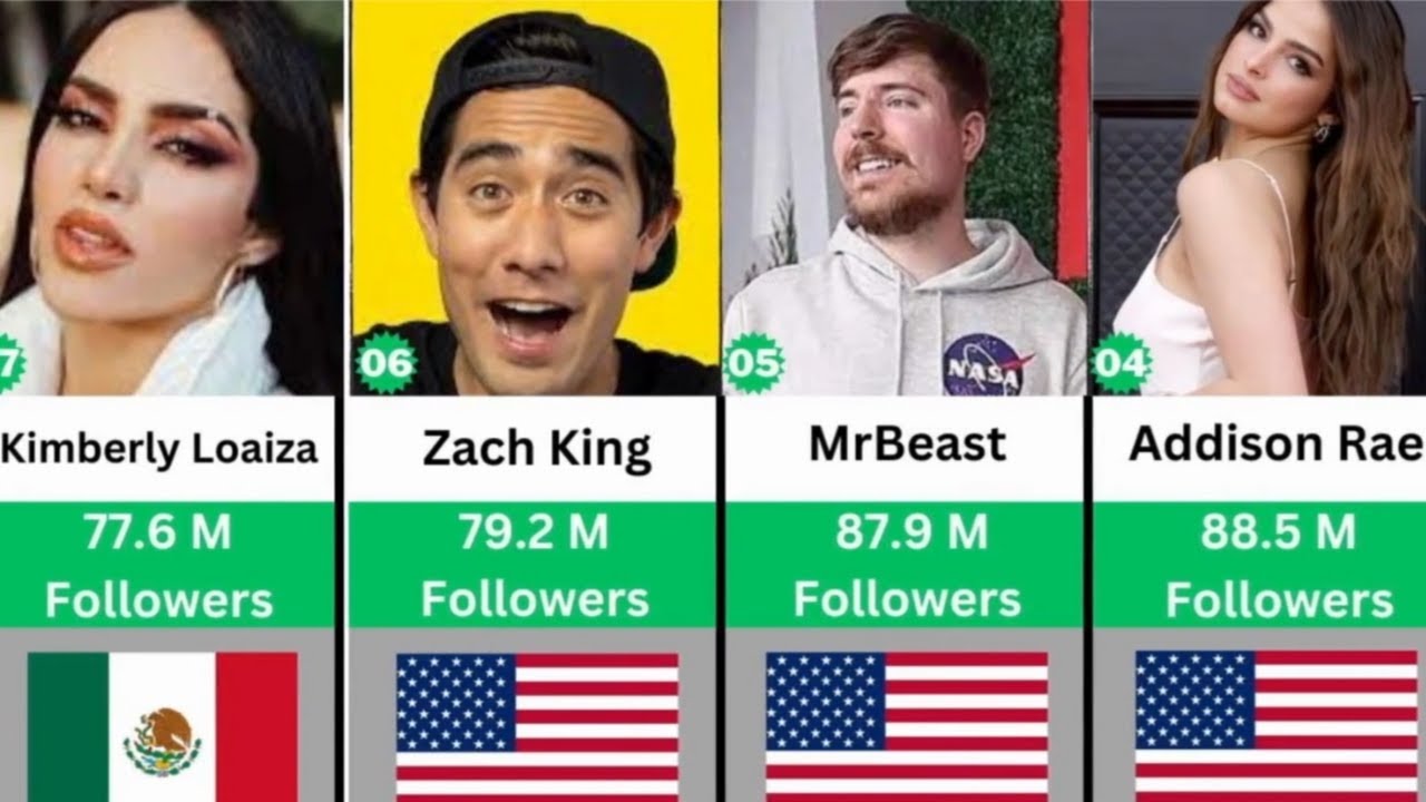Top 50 Tiktokers In The World |Top 50 High Followers Tiktok Accounts ...