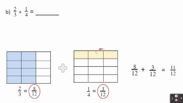 Adding and Subtracting Fractions with Unlike Denominators Using Visual Models