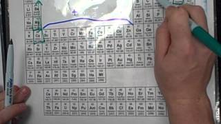 Writing Ionic Formulas