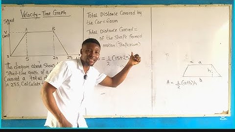 LINEAR MOTION: Velocity Time Graph 2 | Physics