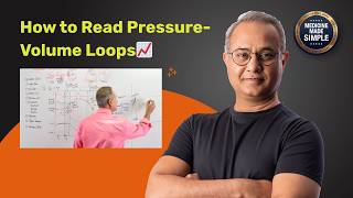 Pressure-Volume Loops Simplified 📊