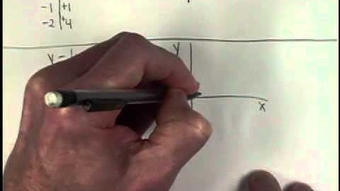 Section 3.4 Library of Functions
