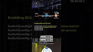 802.1X Port Based Authentication  Configuration!!! |