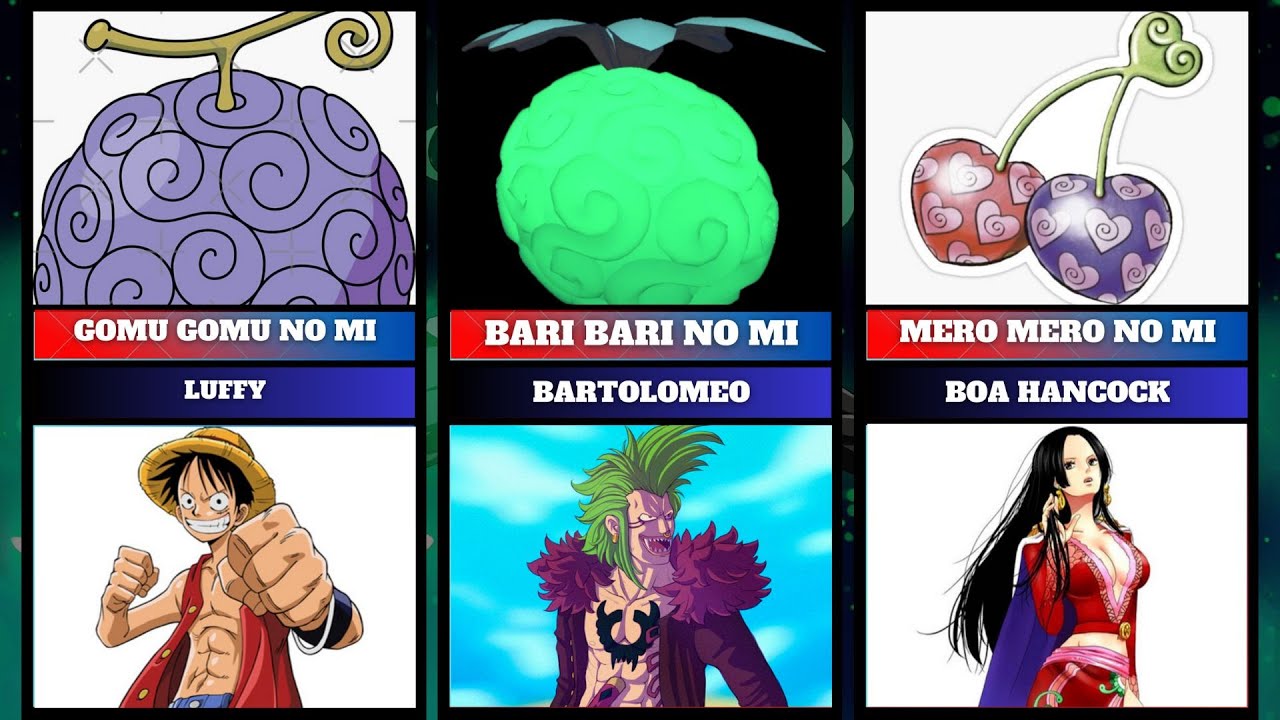 All Devil Fruit Users Ever Seen In One Piece - Sablley Anime 