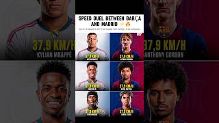 Barça vs Madrid: Speed Duel ⚡#barcelona #realmadrid #elclasico #laliga #football #mbappe #vinicius