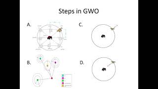 Load frequency control of interconnected power system using grey wolf optimization