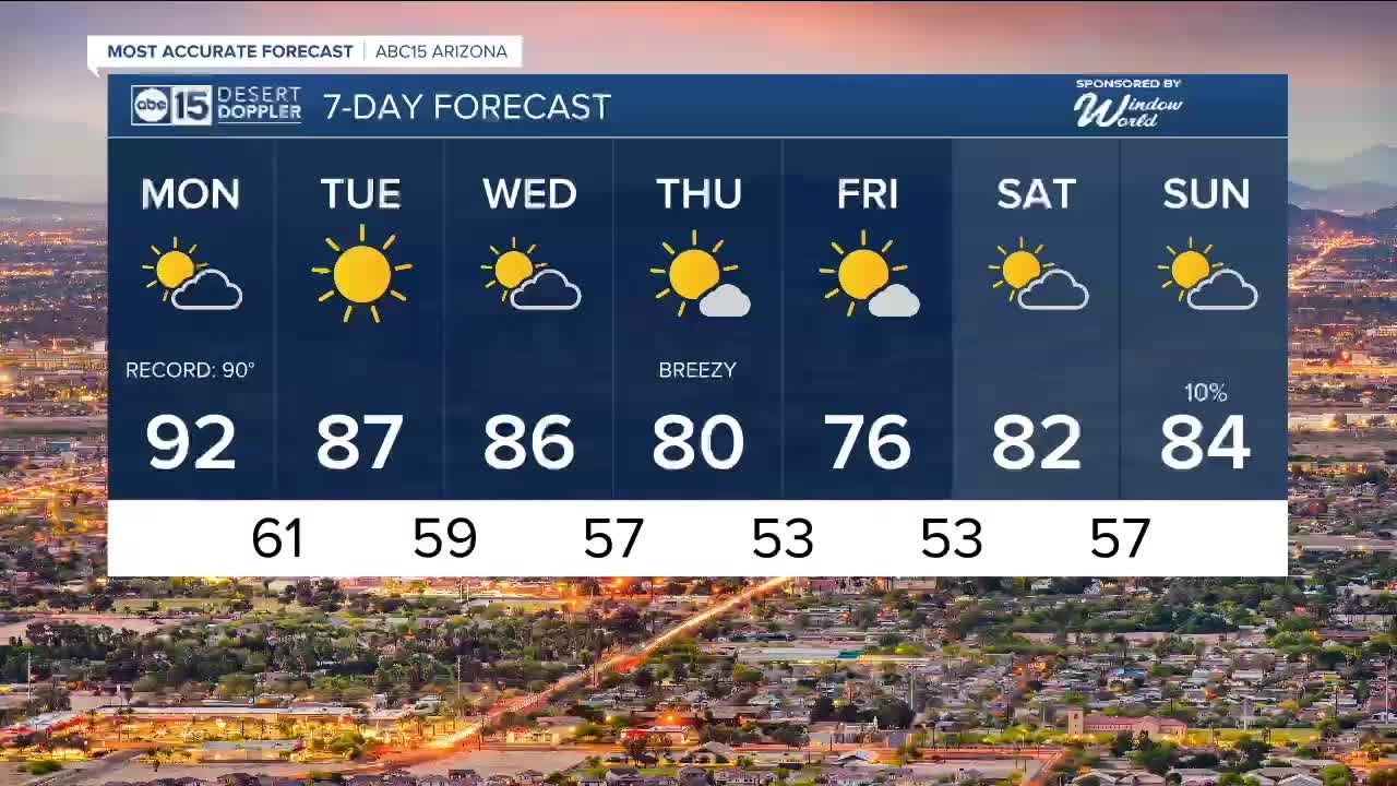 Hot and breezy start to the week across Arizona - YouTube
