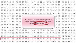 Selecting a random sample using a random number table