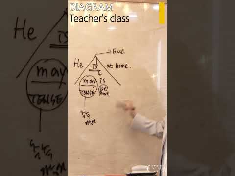 &amp;quot;그는 집에 있을는지 몰라.&amp;quot; 더 이상 암기가 아니라 이해를 해보자구요~