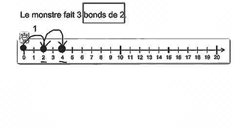 Les bonds dans la classe de Mme Julie