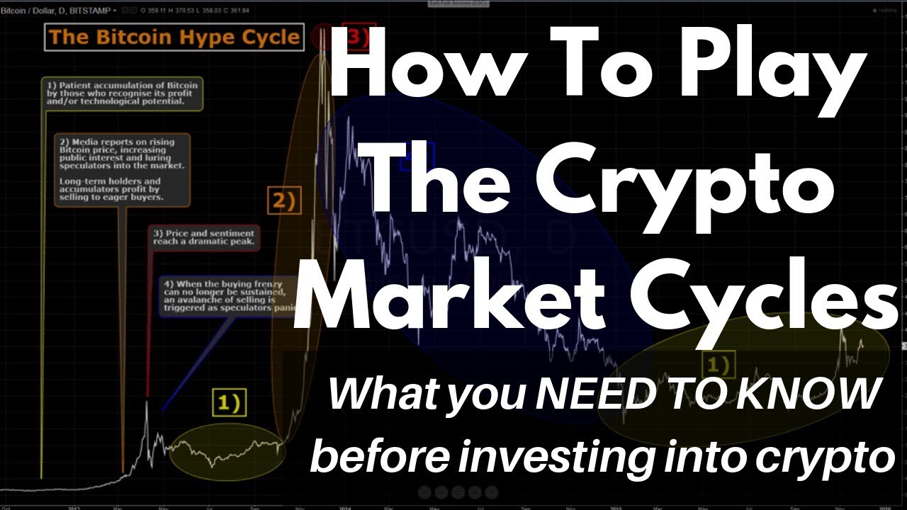 what to know before investing in cryptocurrency