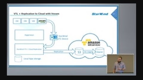 StarWind and Veeam VTL and Cloud Replication Demo with Max Kolomyeytsev