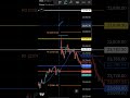 banknifty nifty50 #trading #viral #tranding