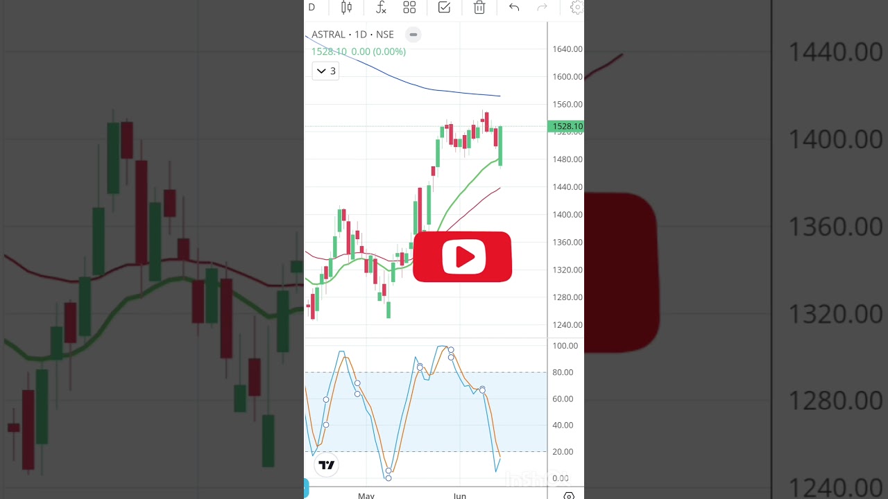 "ASTRAL 🎯 Target Hit in 1 Week!"