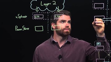 PowerStore 3.0: Metro Volume Synchronous Replication