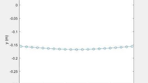 Elastic beam falling in viscous fluid