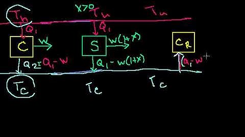 Physics Thermodynamics - Carnot efficiency 3  Proving that it is the most efficient