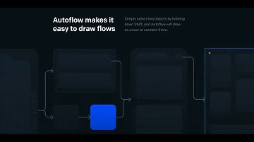 Plugin Figma Autoflow