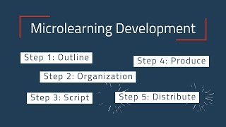 How To Create Microlearning Content Part I: Gather Resources & Create an Outline