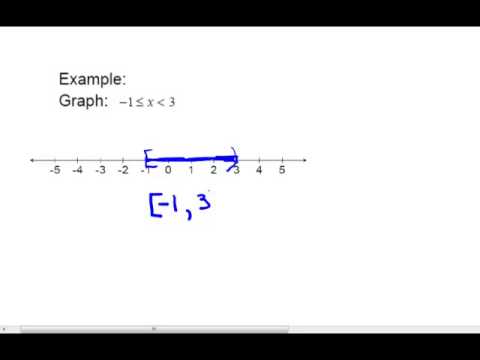 Interval Notation - YouTube