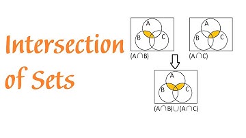 Intersection of Sets - Set Operations