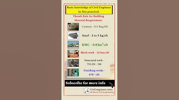 Basic knowledge of civil engineering || Thumb Rules for building materials requirement ||