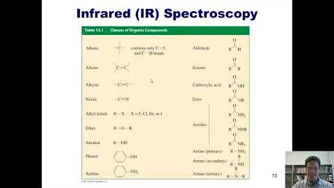 Chapter 13 – IR spectroscopy & Mass Spectrometry