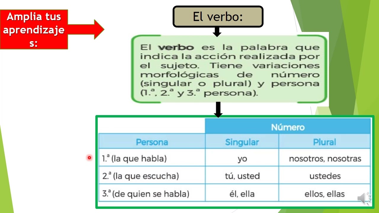 COMUNICACION-Persona y número del verbo