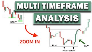 How To Trade Forex With Multi-Timeframe Analysis - MTF Live Trading Breakdown