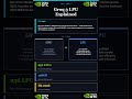 Samsung begins mass-producing Nvidia's Groq 3 inference chip