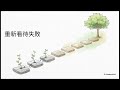 第五課《 情緒為我所用》如何處理自我厭惡和敏感情緒？如何克服自我厭惡與敏感情緒