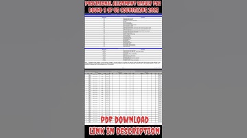 Provisional Allotment Result for Round 3 of UG Counselling 2025 #mccresult #mcc #result #neet #mbbs