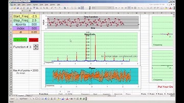 A Fourier Transform Calculator in Excel
