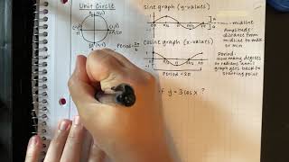 Lesson 7-4 Notes (Algebra 2)