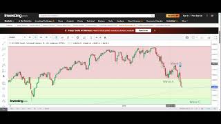 $SPX $DAX $QQQ $NQ $SPY $ES Stock Market Update 4/3/2025