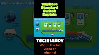 VMware vSphere Standard Switch Deep Dive #techhandy #vmware #vsphere #esxi