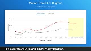 3/10 Warleigh Grove, Brighton VIC 3186 | AuPropertyReport.Com