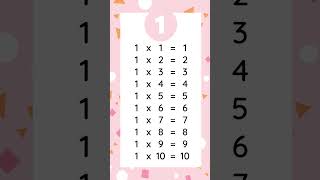Unlocking Your Child s Math Potential Short Math Tables