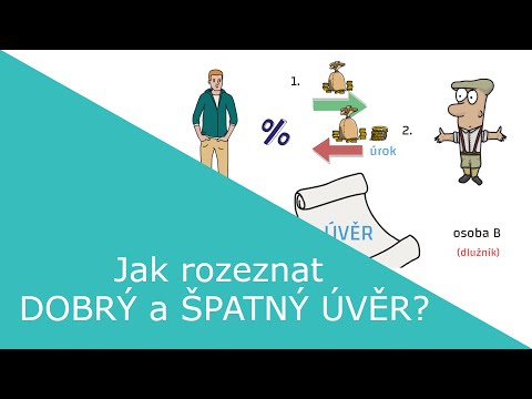 Video: Co je třída obnovy úvěru?