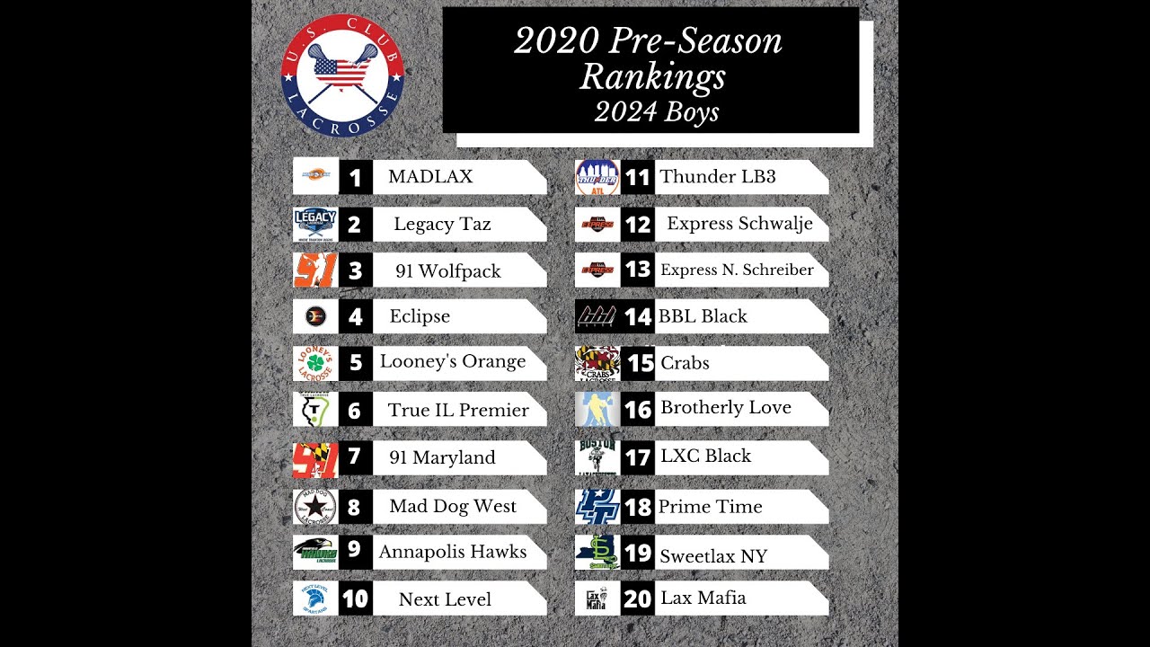 2024 US Club Lacrosse PreSeason Rankings YouTube