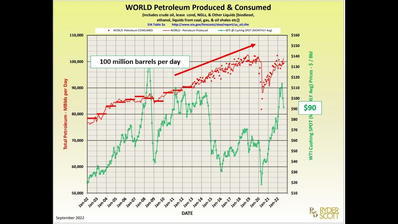 Oil Industry News 11152022 YouTube