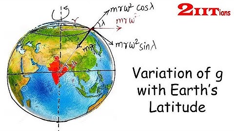 Variation of gravity g with Latitude
