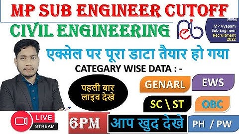 Mp Sub Engineer cutoff | civil engineering | Gen,ews,obc ,st sc, ph/pw | male female | departmental