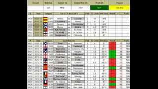 Free Betting Tips | 03.01.15 | Professional Tipster | 30% Profit every week screenshot 5