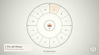 The 9th House in Astrology: Meaning, Beliefs & Travel