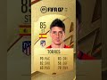 Fernando Torres past❤️🔥&#icon #shorts #viral #fyp #fifa#fifa22 #fifamobile #youtubeshorts #shortfeed