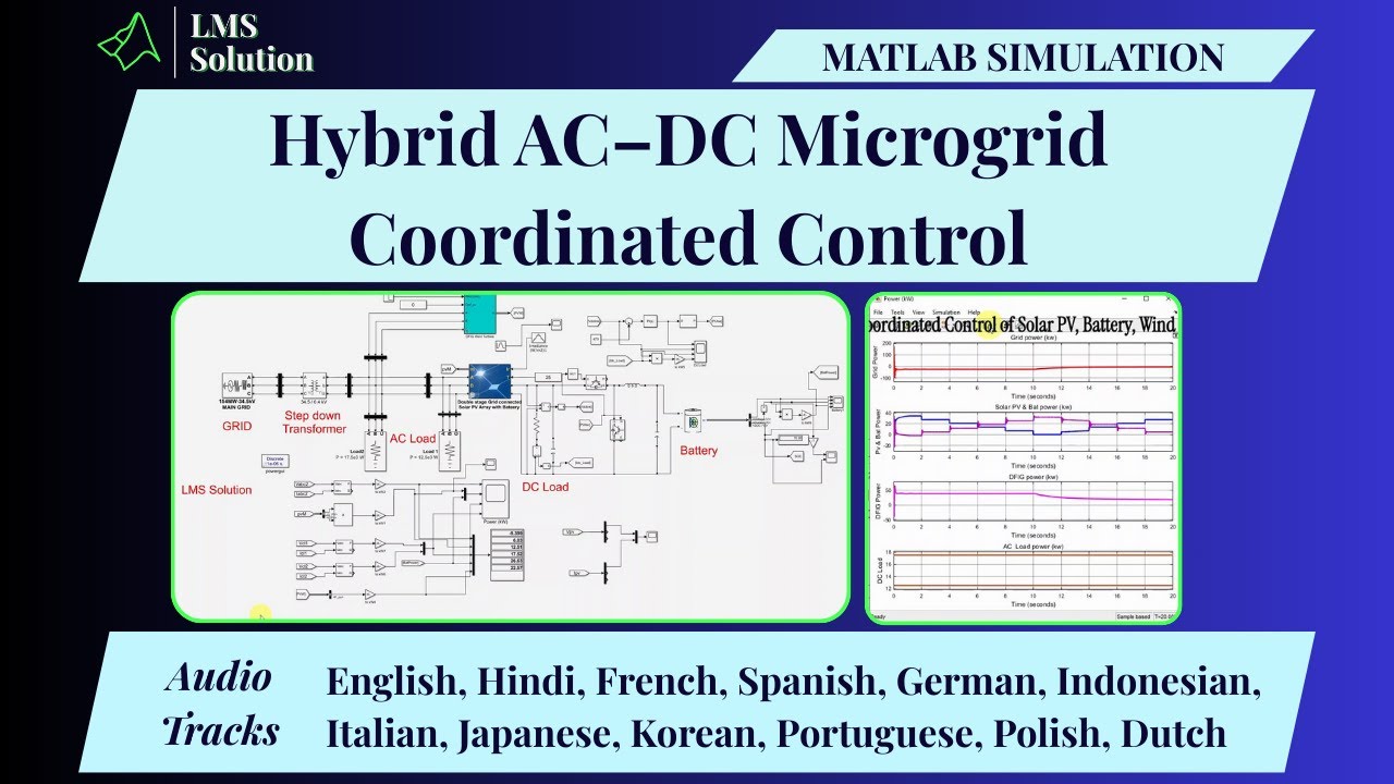A Hybrid AC/DC Microgrid and It's Coordination Control